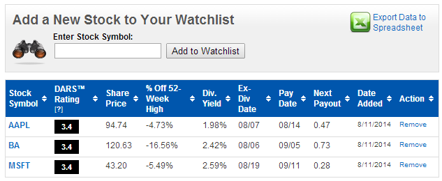 Dividend Watchlist