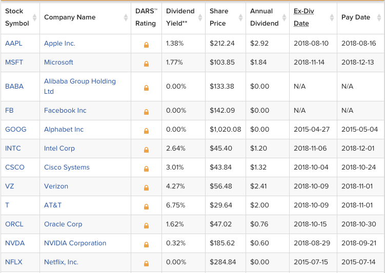 Screener Results