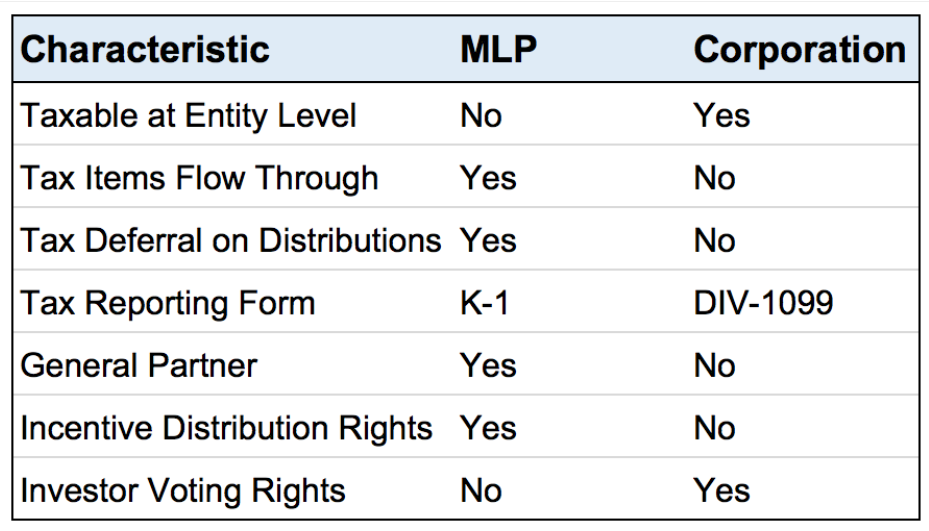 differences mlps vs stocks