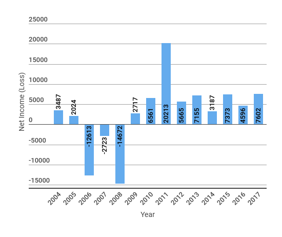 History Of Ford Motor Company Stock Market - Infoupdate.org