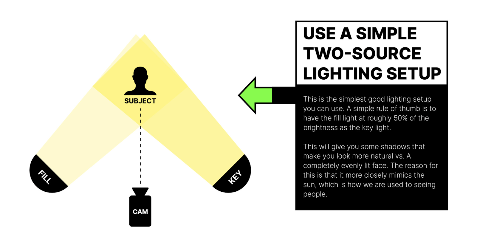 Lighting