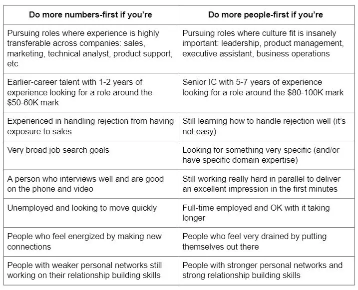 Job Search Strategy Table