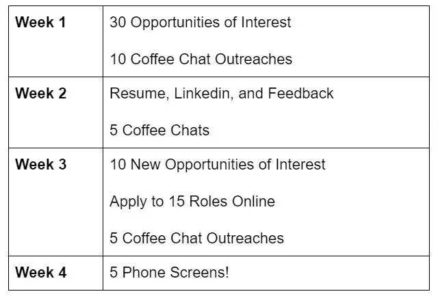 Job Search Process Goal Setting Table