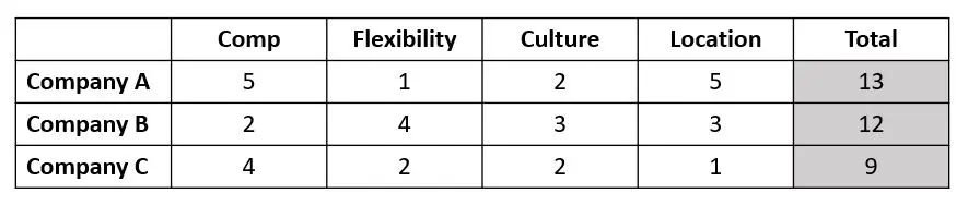 Negotiation Table