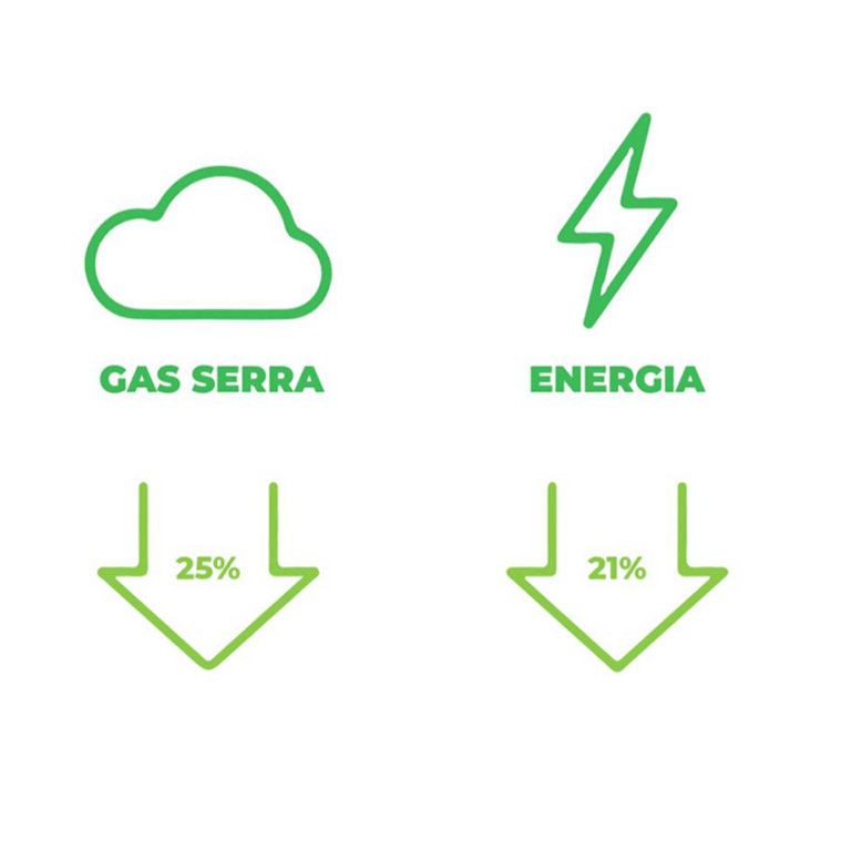 Gas serra & Energia - immagine