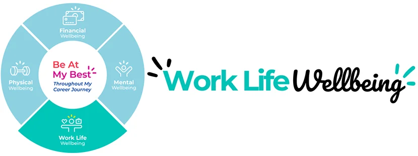 Equilibrio vita-lavoro: una componente essenziale per il benessere dei dipendenti