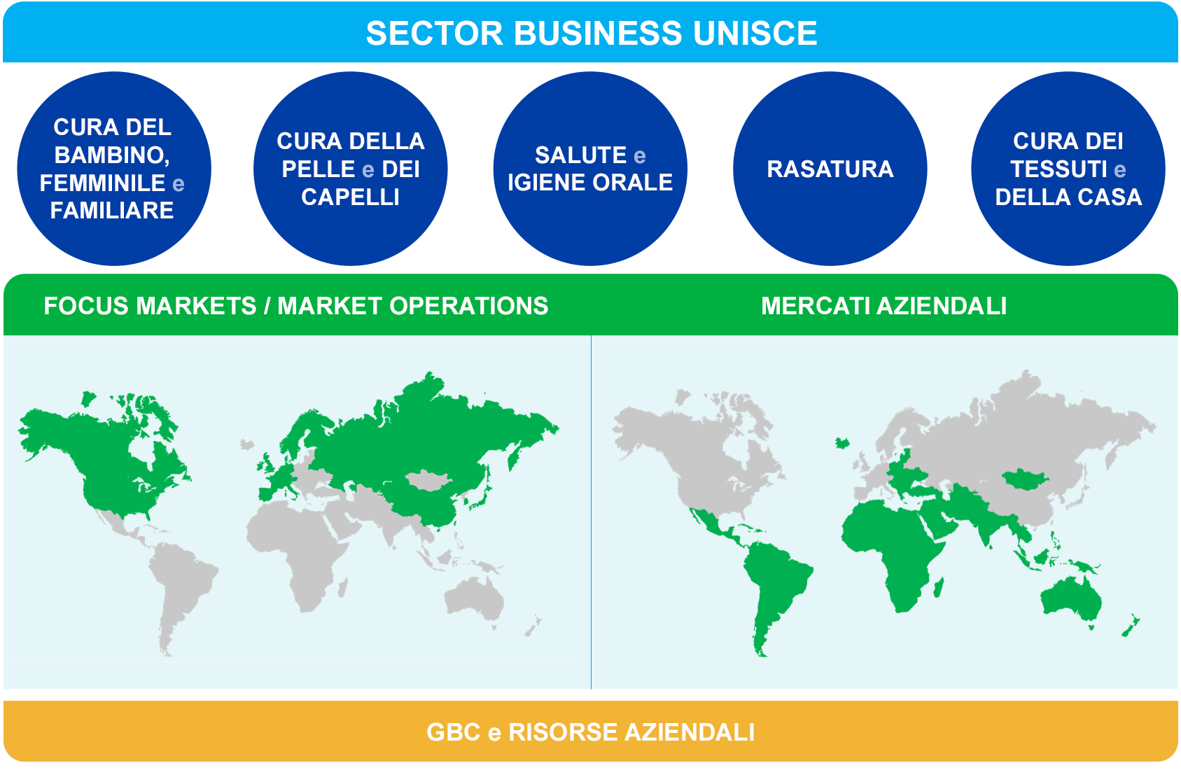 Sector business unisce
