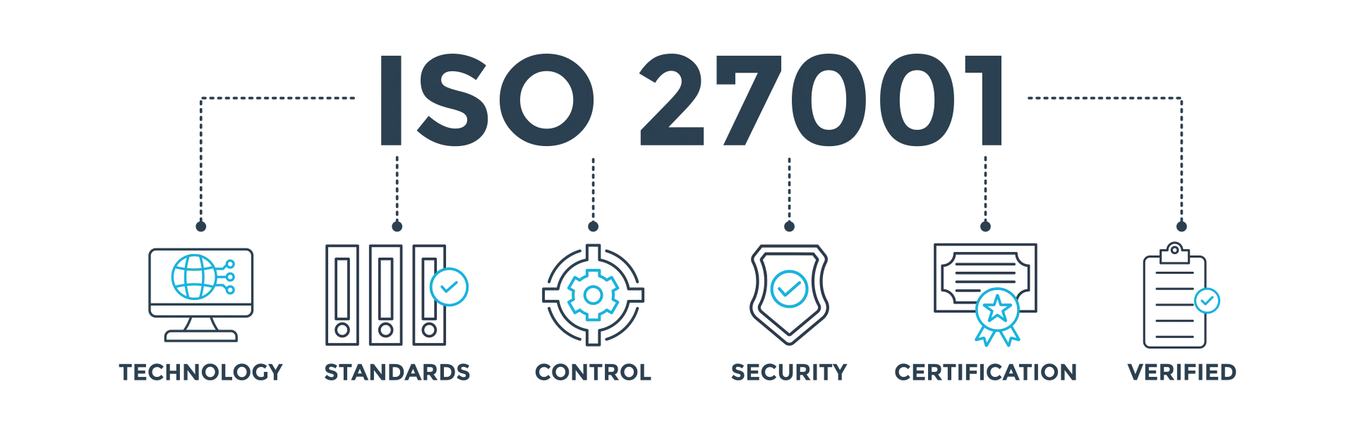 ISO/IEC 27001