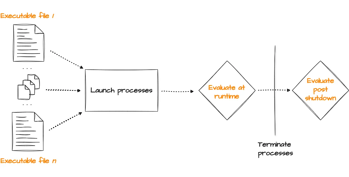 Insta Expert blog integration logic