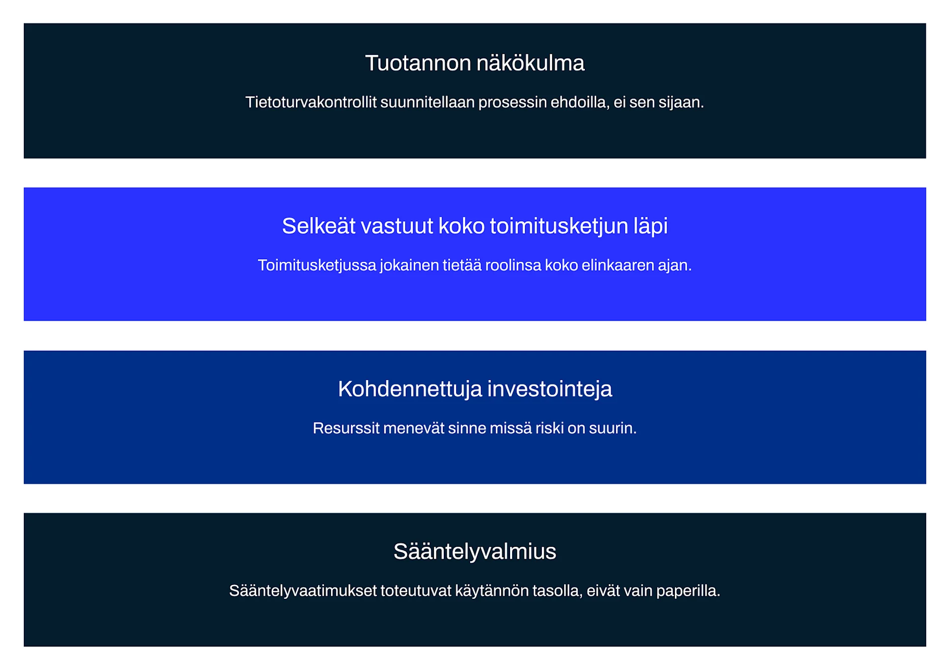 Standardin näkökulmat 4.png