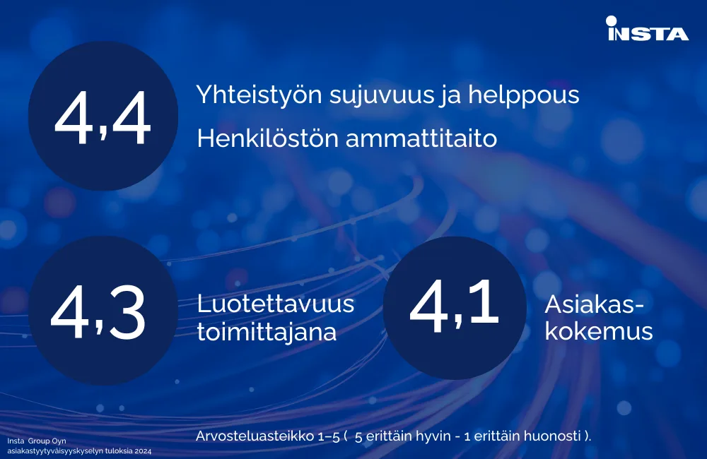 Asiakastyytyväisyystutkimus 2024. 