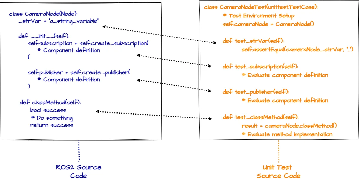 Insta expert blog unit logic