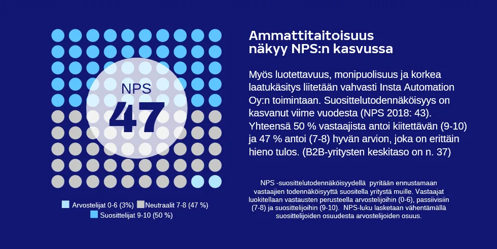 NPS Insta Automation asiakastyytyväisyystutkimuksessa 2019