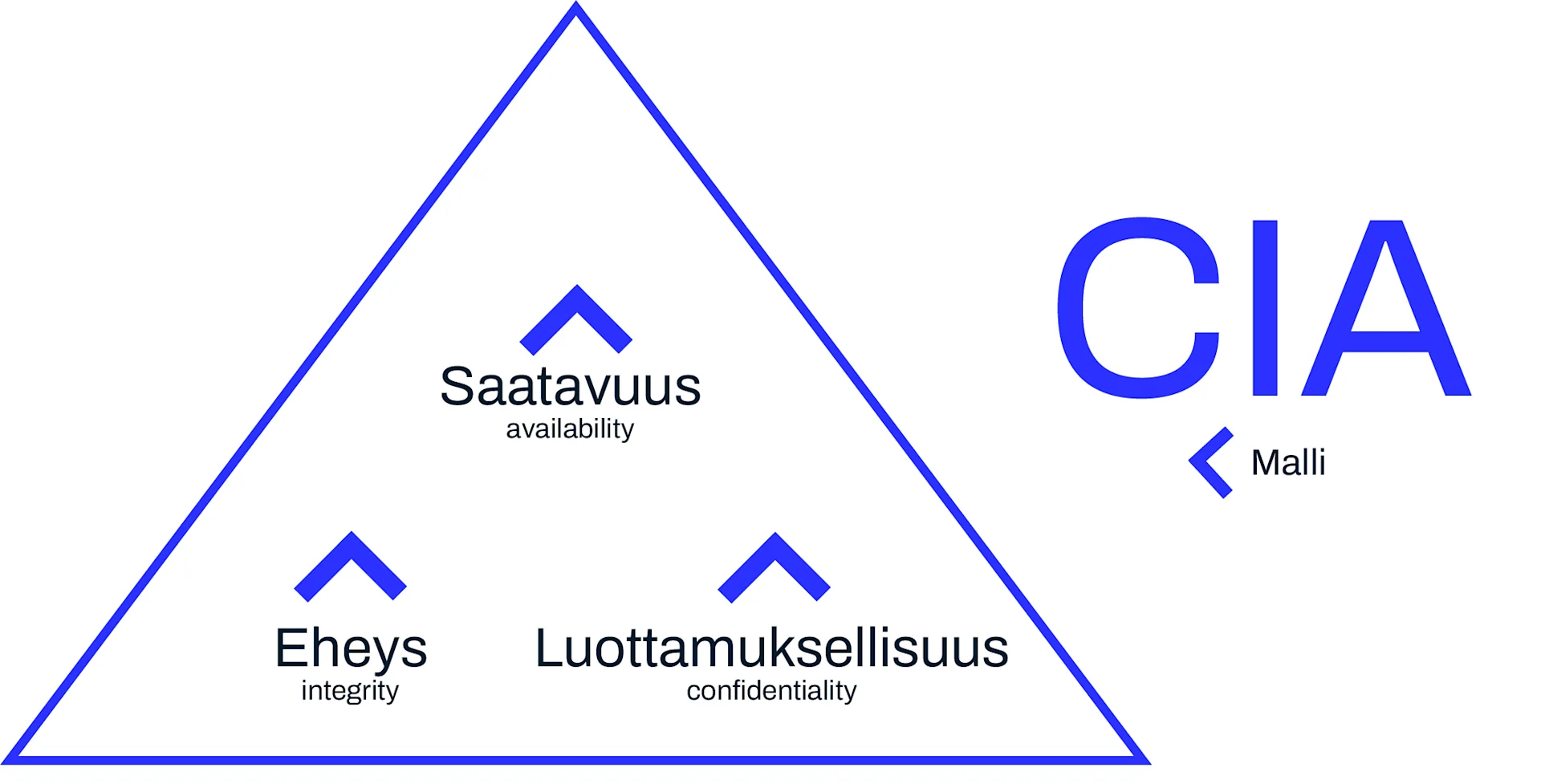 CIA malli OT final.jpg