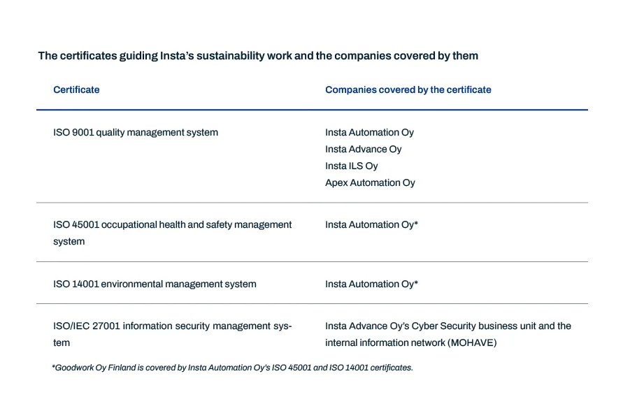certificates Sustainability report 2025