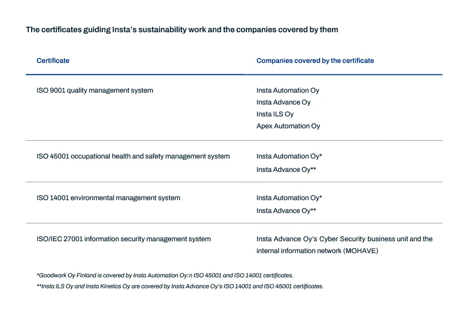 certificates Sustainability report 2025