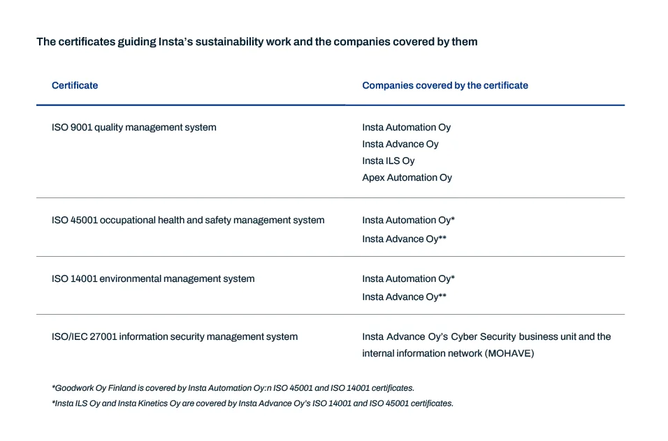 certificates Sustainability report 2025