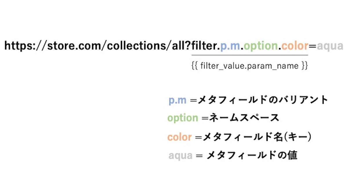 shopify metafields filter url structure 1