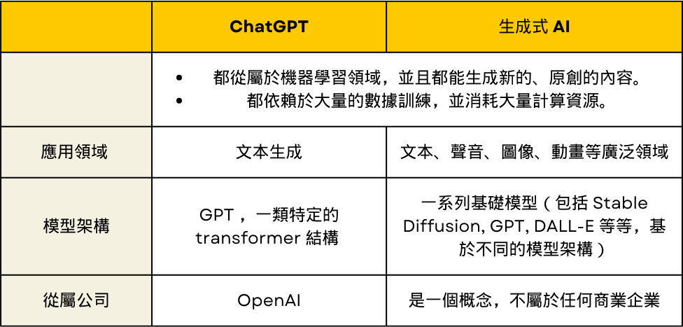 生成式人工智能的核心原理與技術基礎