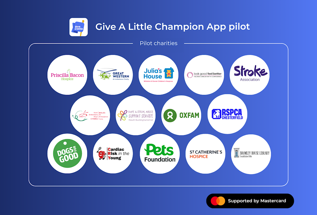 Graphic showing logs of the charities taking part in the Give A Little Champion App pilot, supported by Mastercard
