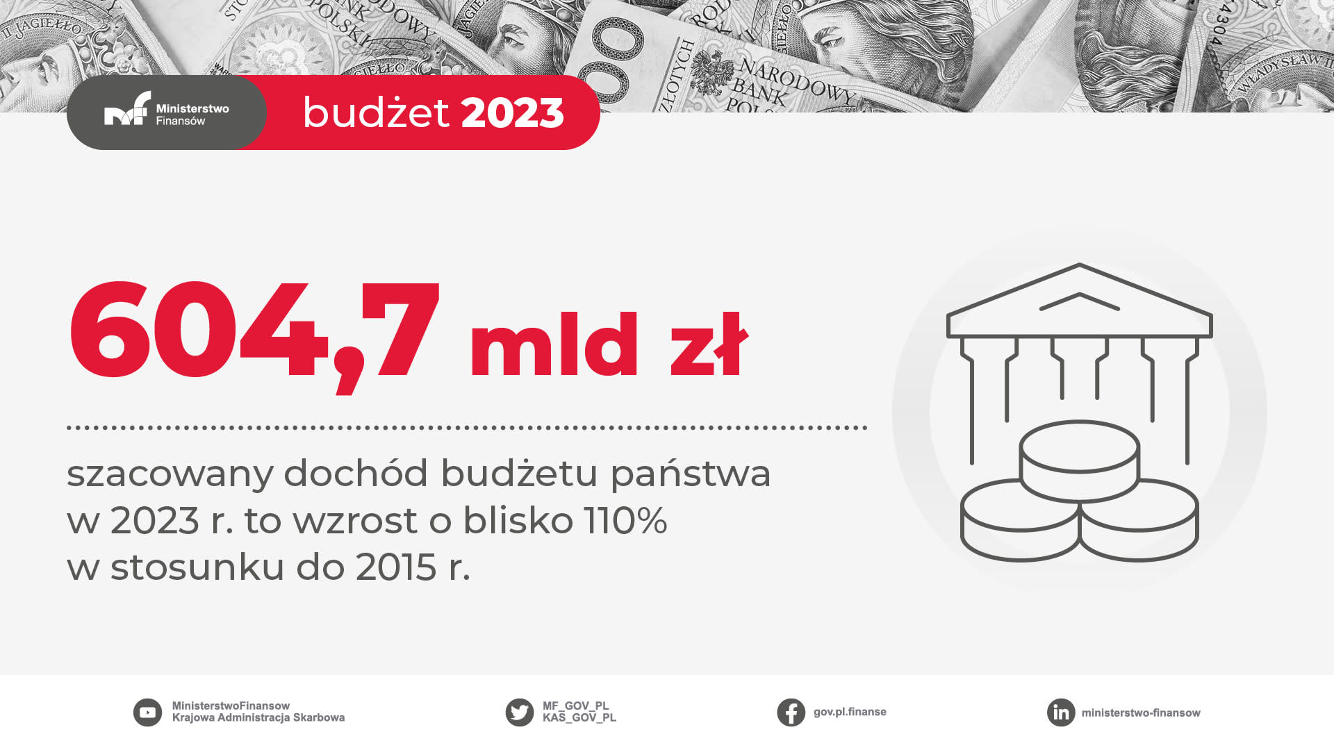 budżet 22