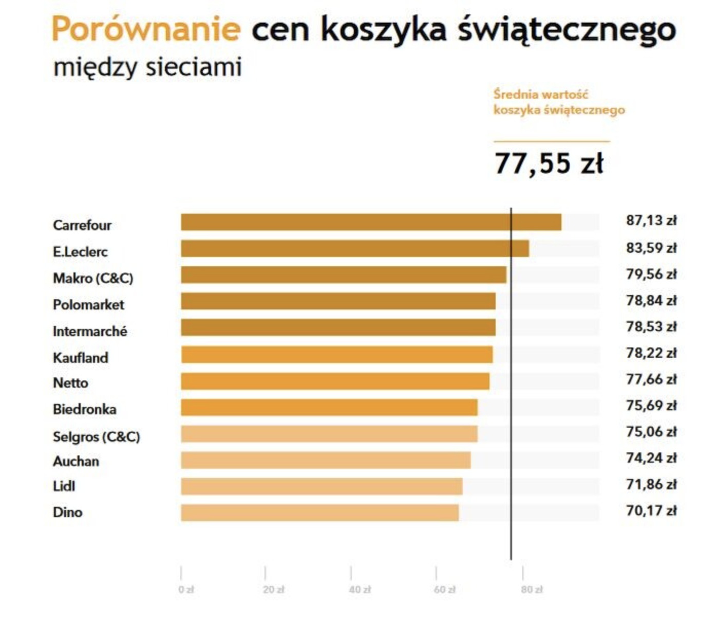 wiadomosci handlowe-ASM Sales Force Agency-wykres cen