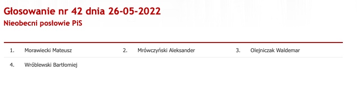 Mateusz Morawiecki nie głosował w czwartkowym głosowaniu nt. Sądu Najwyższego 