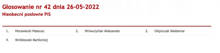 Mateusz Morawiecki nie głosował w czwartkowym głosowaniu nt. Sądu Najwyższego 