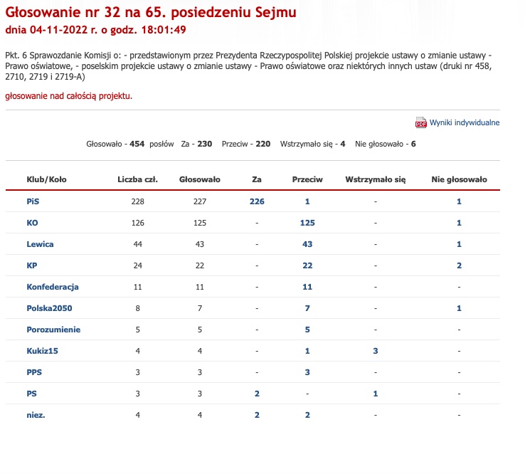 Głsowoanie nad Lex Czarnek 2.0: jednym z przeciwnych był Zbigniew Ziobro