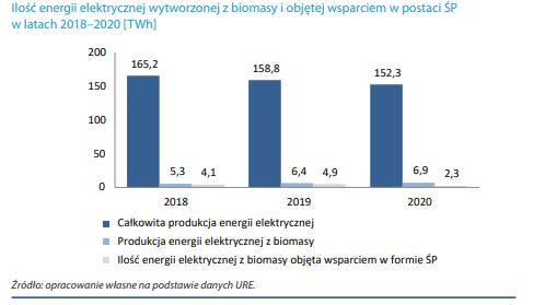Wykres-NIK-produkcja-energii-elektrycznej
