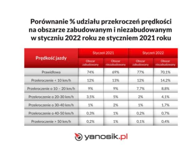 Yanosik.pl