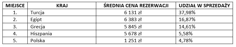 polacy-rezerwuja-bilety-na-majowke1-1613927681.jpg