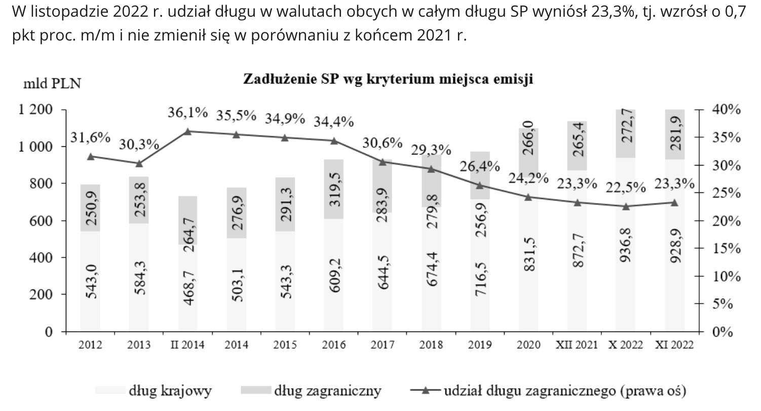 dług skarbu państwa - ministerstwo finansów