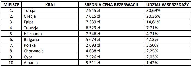 srednie-ceny-rezerwacji-w-najpopularniejszych-krajach-1613846845.jpg