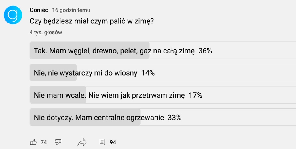 Sondaż Goniec.pl: Polacy powiedzieli nam, czy będą mieć czym palić zimą