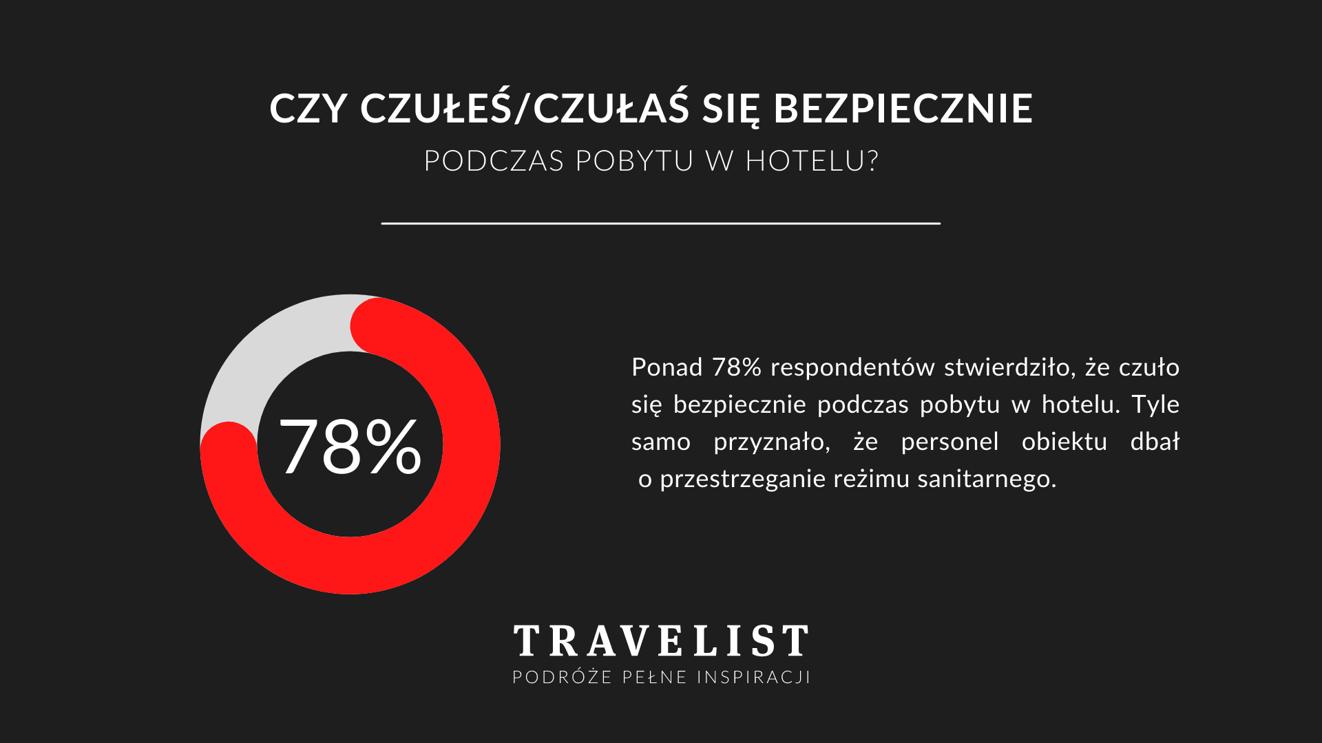 Polacy ufają hotelom