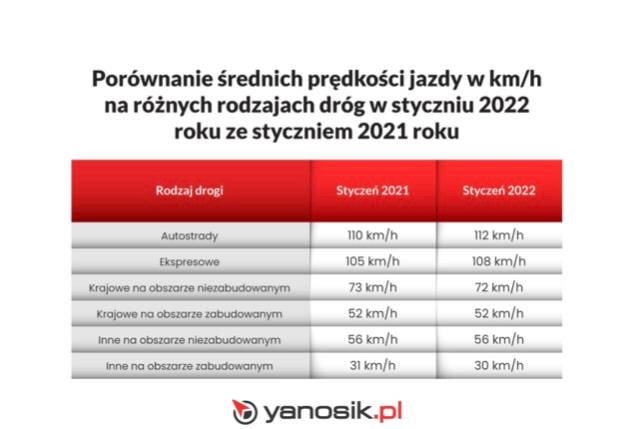 Yanosik.pl