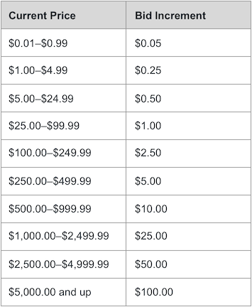 Bid Increment Table (Higher Res)