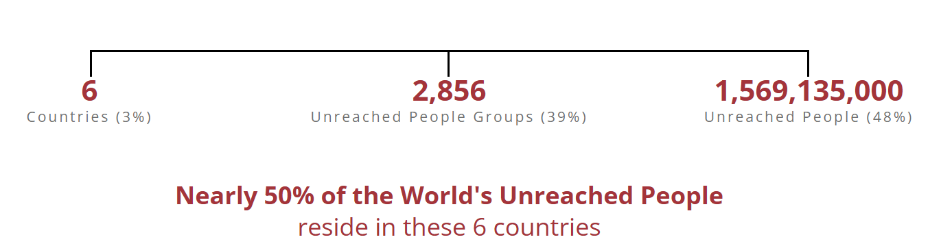 unreached_people_full