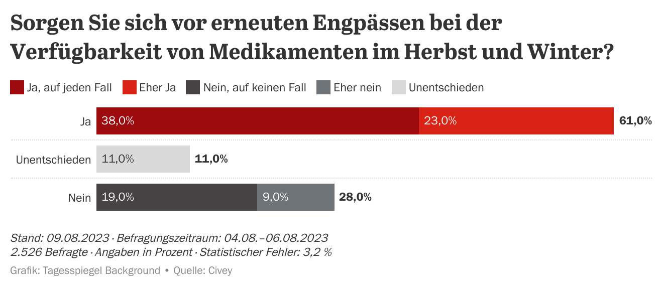 Kaufen diazepam generika