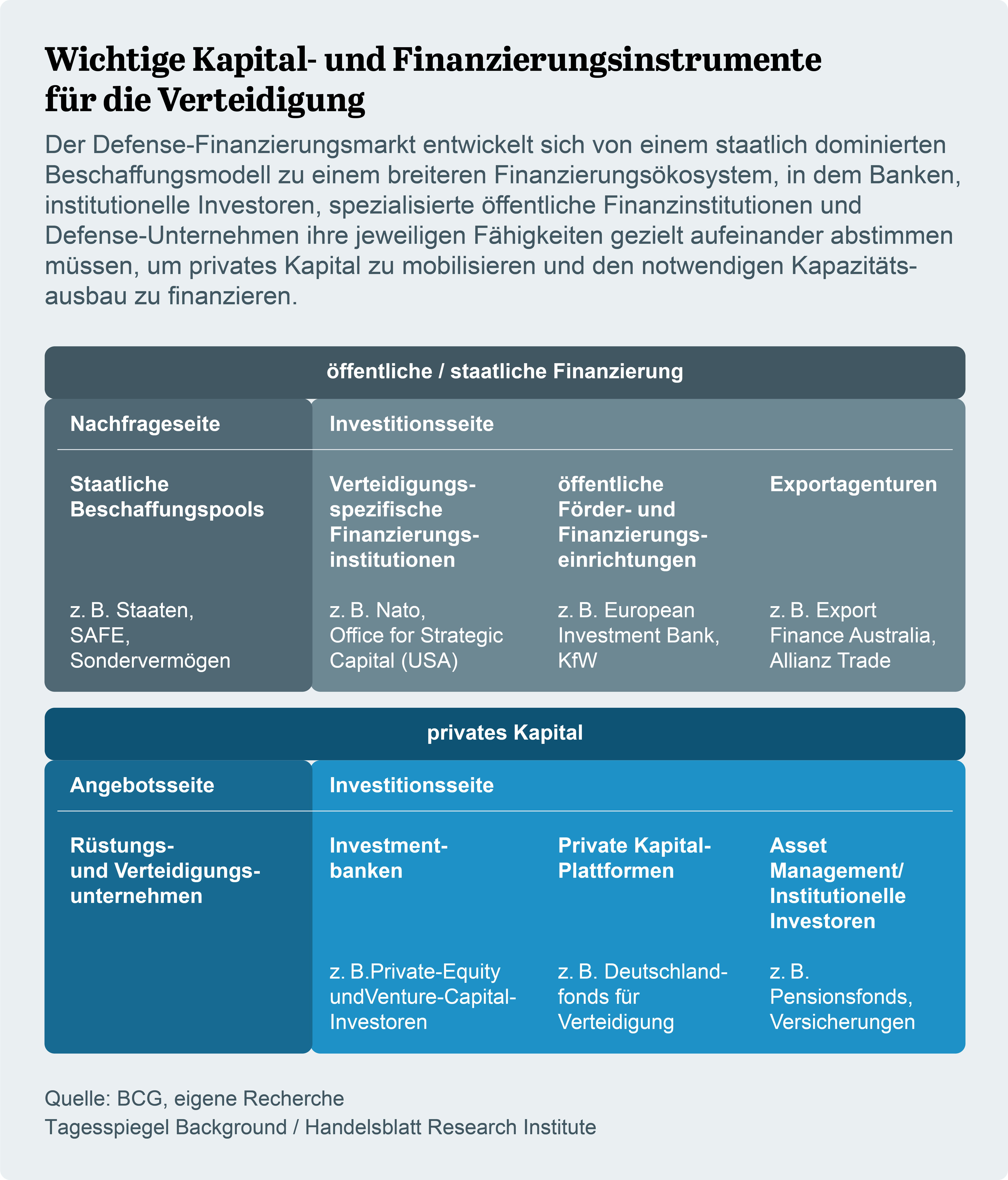 2026-10-06 TSP BG Finanzierung Verteidigung-03