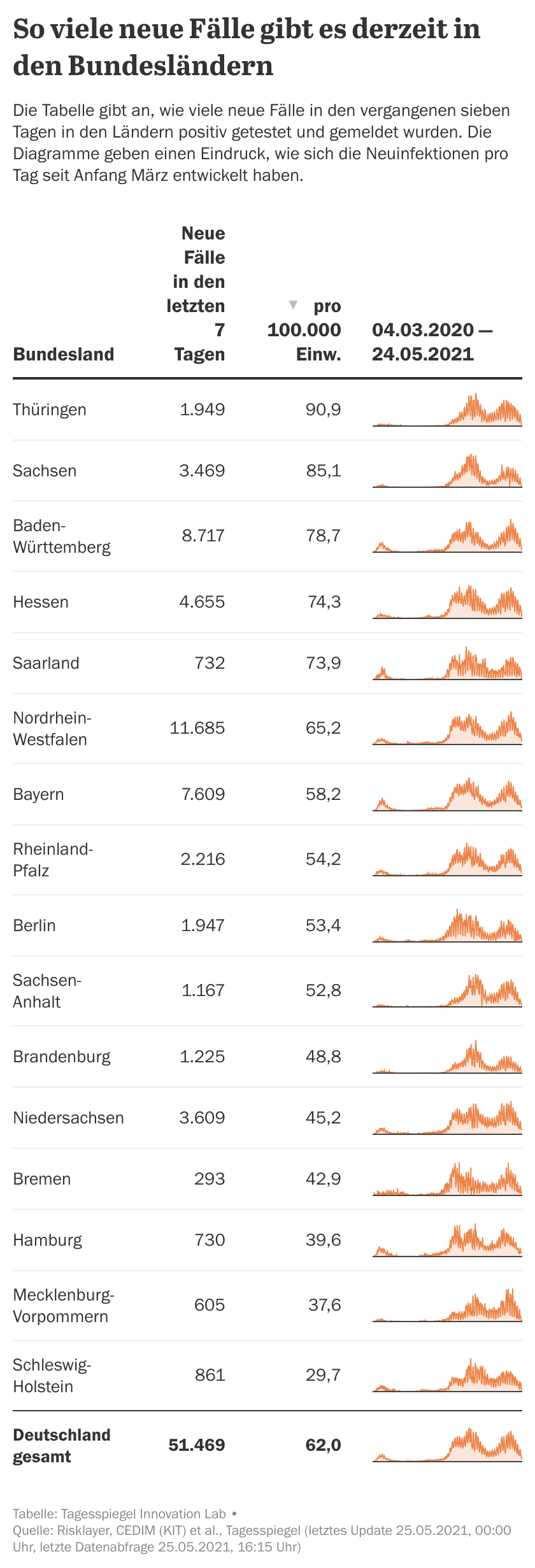 Corona-Update - Tagesspiegel Background