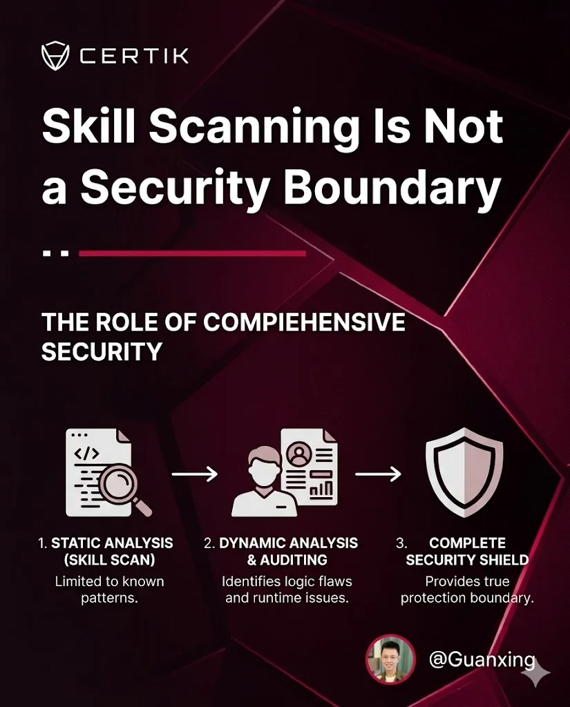 Skill Scanning: Not a Security Boundary
