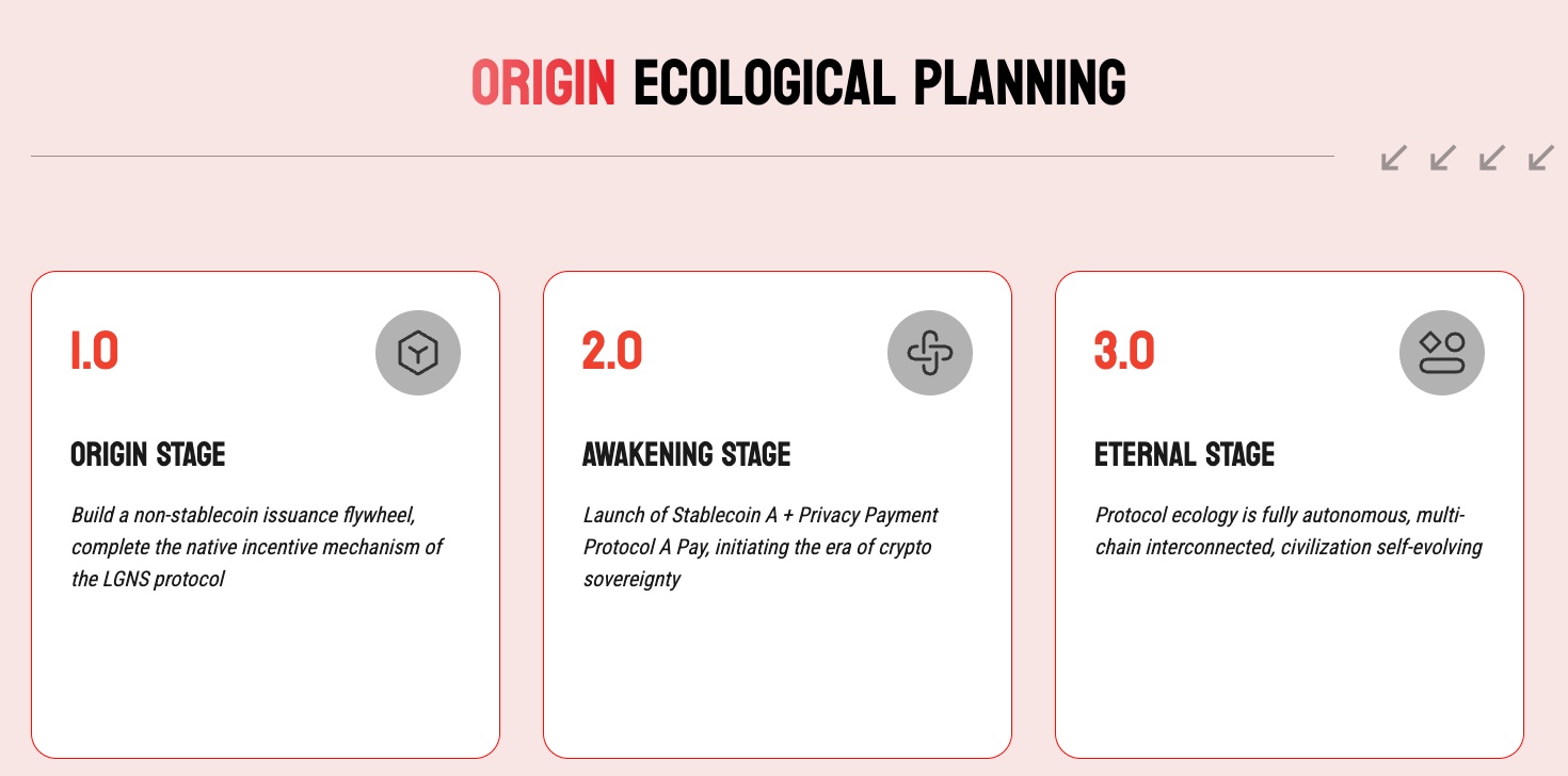 ORIGIN - CertiK Quest