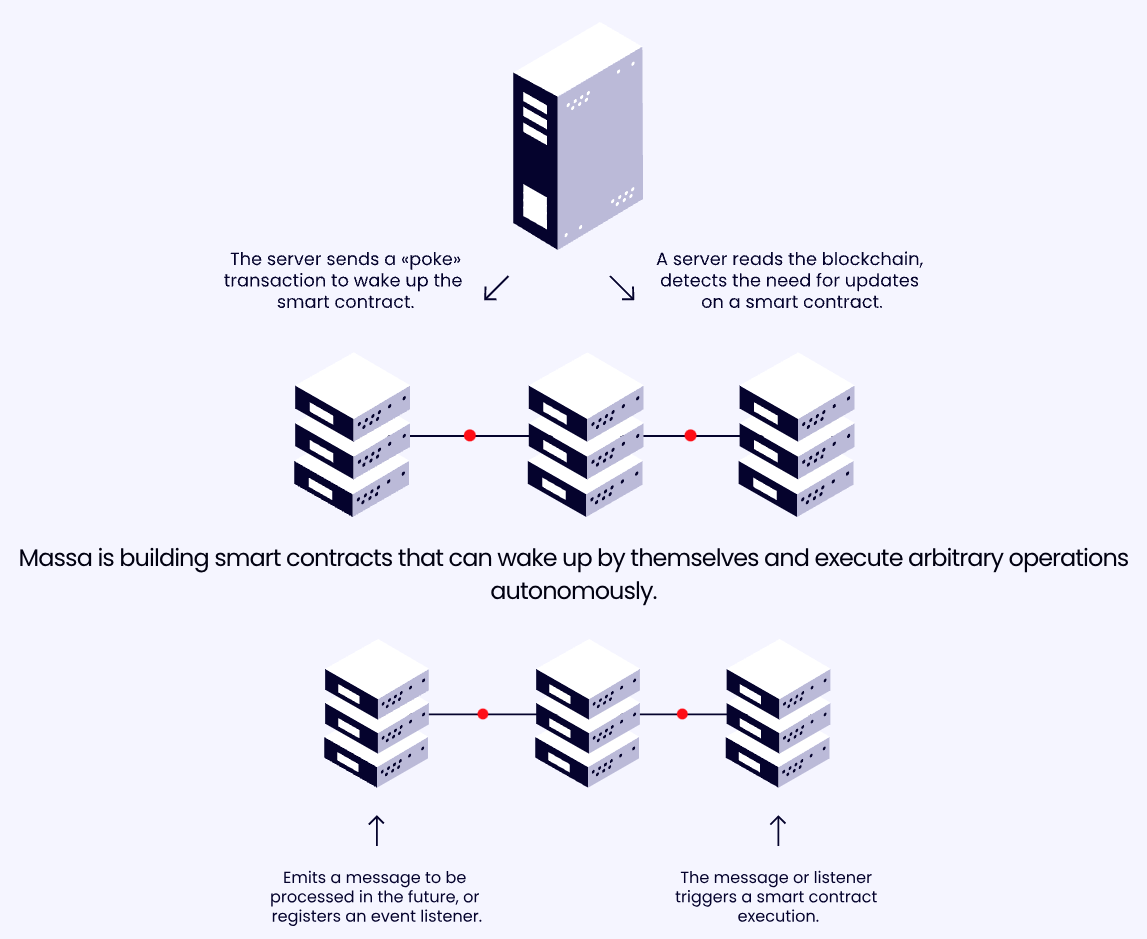 Massa | The First Decentralized Cloud Network - CertiK Quest