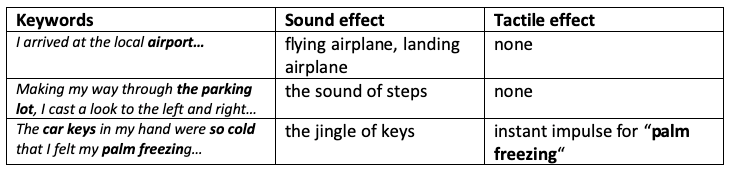 The table contains keywords and phrases to sound effects mapping.