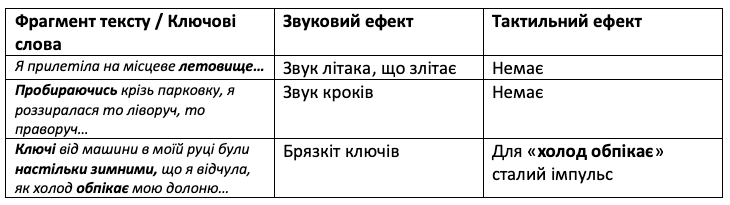 Таблиця мапінгу ключових слів на звукові ефекти.