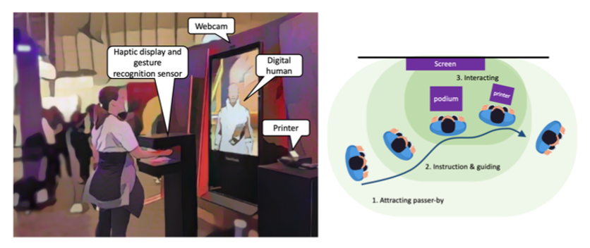 Immersive experience setup. Source — author's article What’s my future: A Multisensory Digital Human Agent Experience