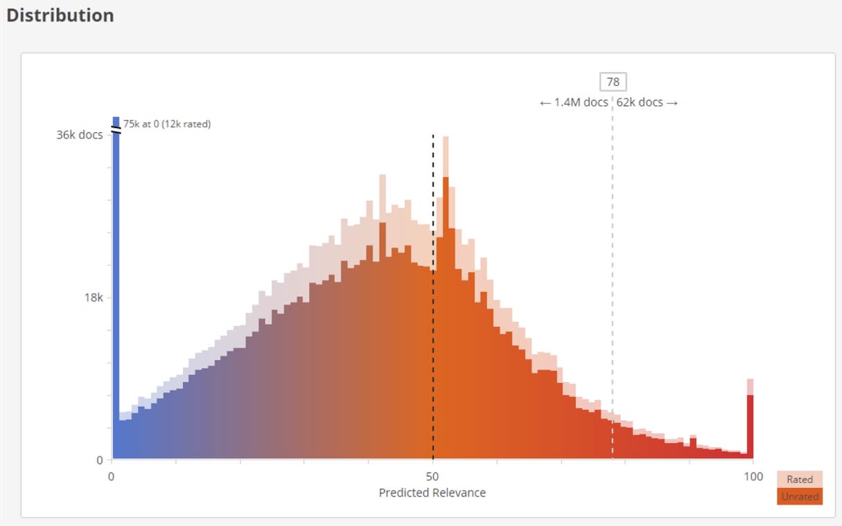 Projected Coding Numbers How to Set Up Predictive Coding