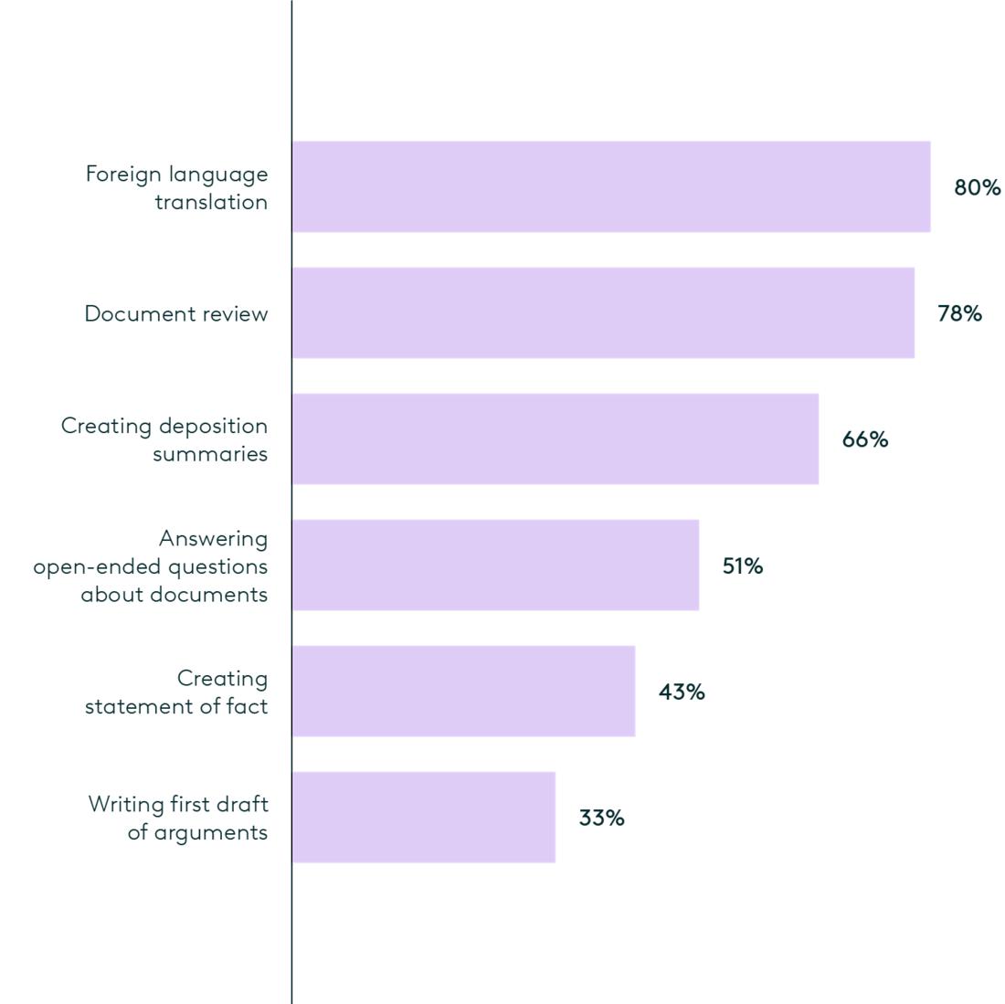 2024 Ediscovery Innovation Report Figure 17